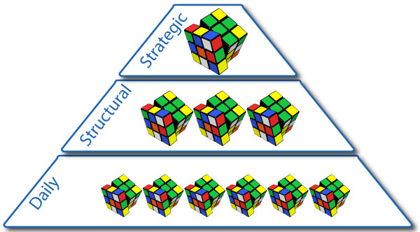 Autonomous Problem Solving WS